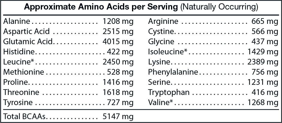 NC-Force Whey Isolate (Vanilla Milkshake)